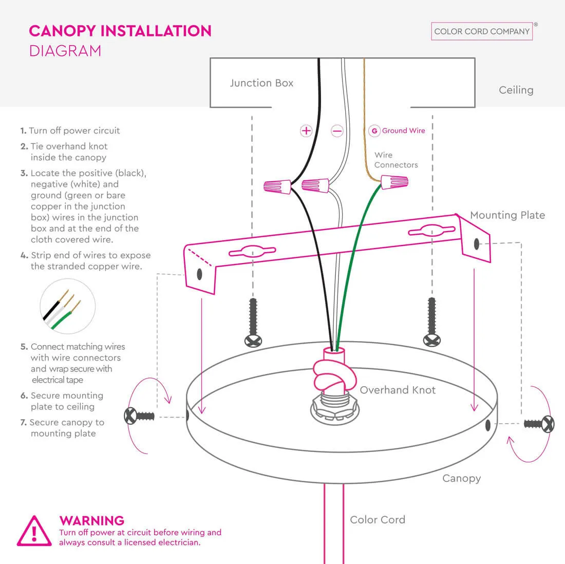 2-Port Ceiling Canopy - On Sale