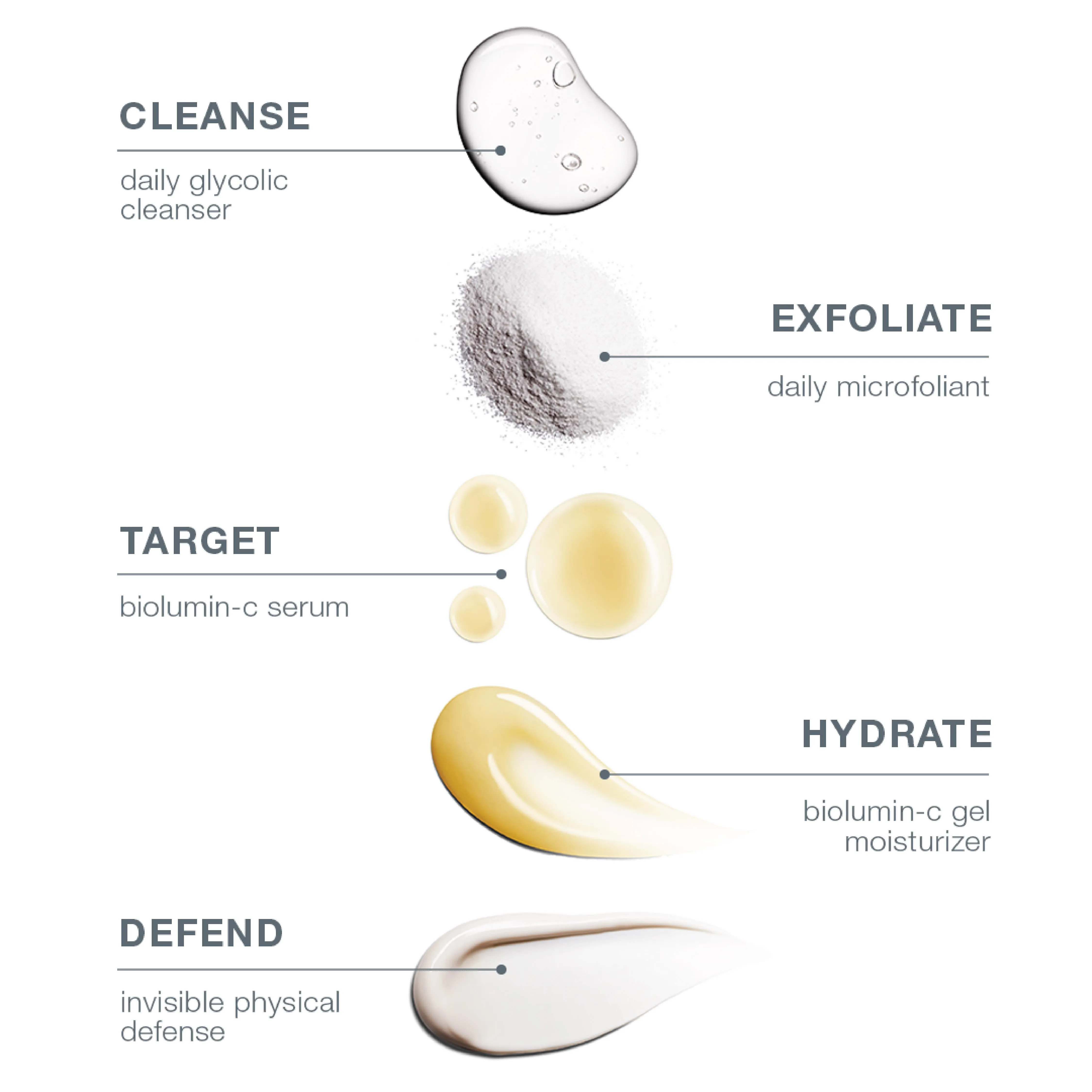 Biolumin-C Gel Moisturiser with Vitamin C